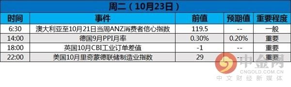 中金网下周前瞻:加拿大央行与欧洲央行利率决议接连而至