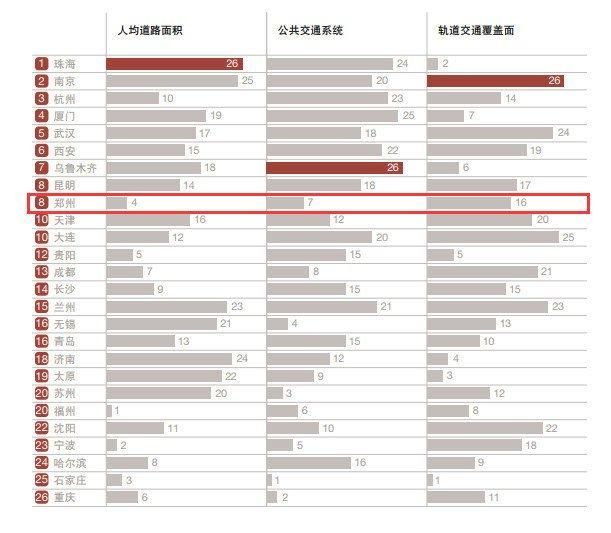 厦门与福州流动人口对比_厦门航空福州航空