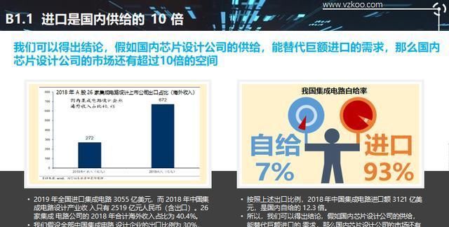  「设计企业」2020中国半导体突围之战：行业竞争环境深度研究与指引（上）