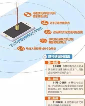 手机号13、15、18开头的注意了，11月底前全面实施！