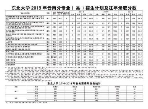  东北大学|重磅东北大学2019年各省招生计划及往年录取分数出炉！