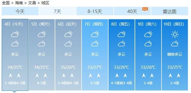  『口罩』40℃！未来几天海南“炎值”爆表！热到想摘口罩，先听专家怎么说…