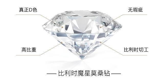 『魔星』莫桑钻值得买吗？比利时魔星钻值得买吗？