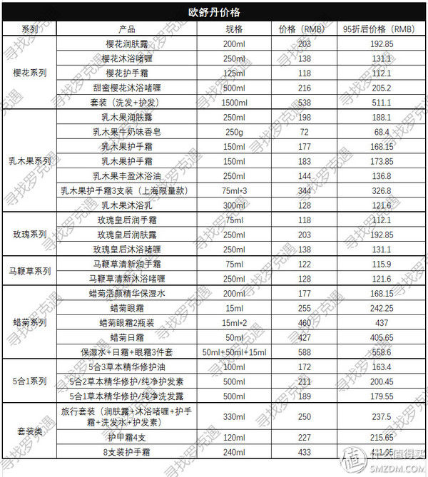 全球购物攻略 篇一:日上免税店什么值得买?超详细价格表来了