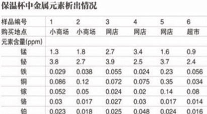 央视曝光：保温杯变“索命杯”，这种杯子赶紧扔了！