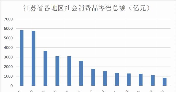 中国经济榜首大战：江苏能不能凭这点力压广东？