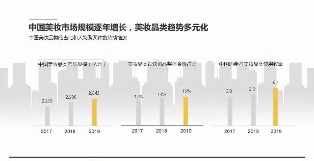  「解码」天猫国际&凯度：解码中国消费者新防晒时代报告
