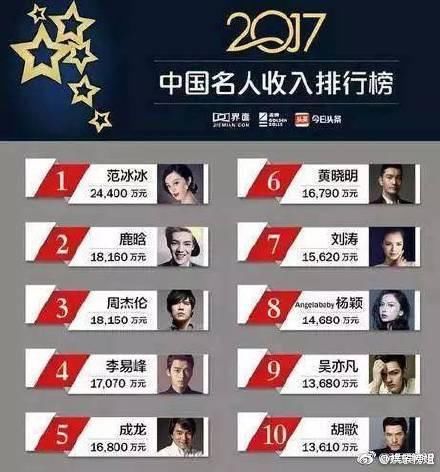 杨幂片酬 1亿降到2700万：营销号你们造谣能长点心吗？