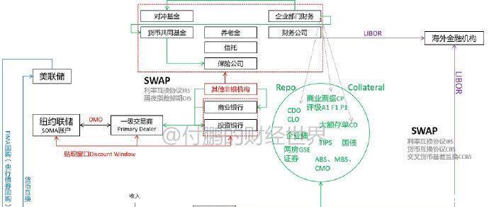  新兴市场：美联储启动针对外国央行的回购工具 中国会受到怎样的影响