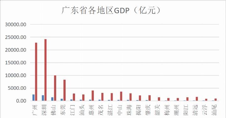 中国经济榜首大战：江苏能不能凭这点力压广东？