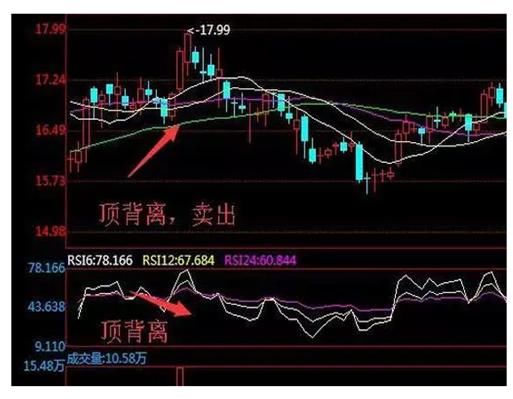 学会股市“三剑客”，一买就涨