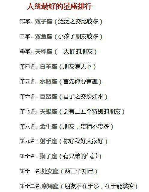 四个字形容十二星座,双子古灵精怪,狮子唯我独尊
