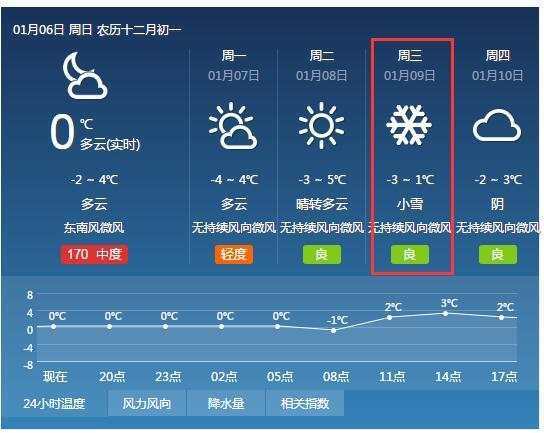新一轮冷空气在路上！本周济南烟台等地将迎小雪