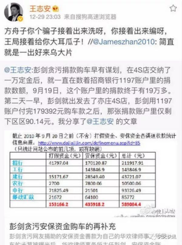 资深媒体人王志安喊话方舟子:方骗子，我要调查你贪污、曝光你诈