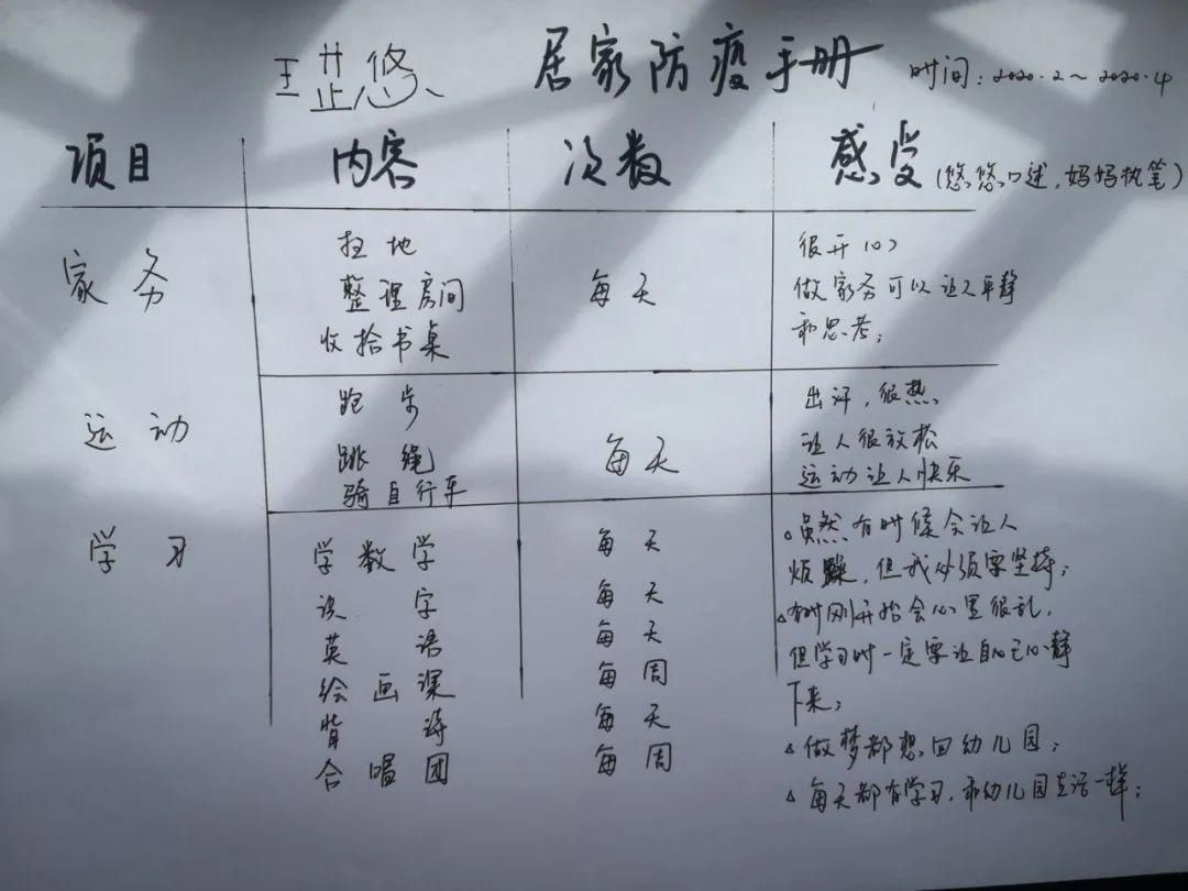  学习本领：【战病毒·爱自然】居家抗疫乐趣多，小小本领大展示