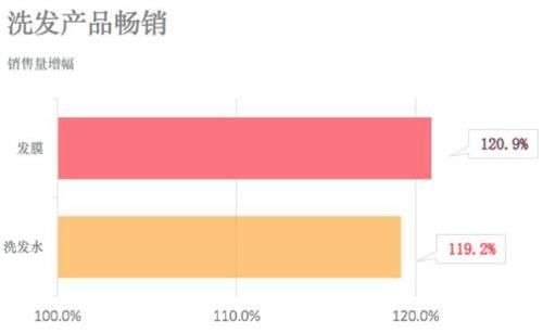 『口罩』戴最严实的口罩画最浓的妆，眼影销量增126.3%