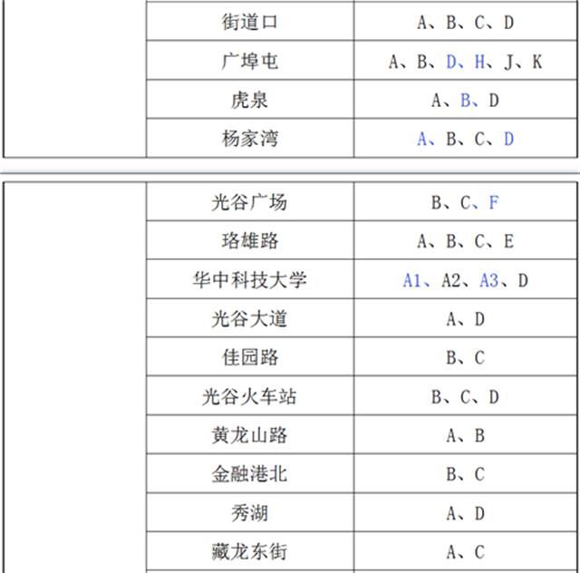  市民乘客■4月30日起武汉地铁增开143个出入口，有没有你家附近