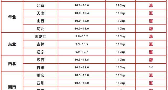 猪疯狂”到来，猪价首破15元，养猪人：这轮猪价还能疯狂多久？