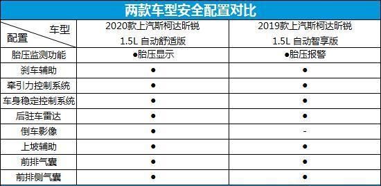  『高度』颜值新高度 上汽斯柯达昕锐新老款车型对比