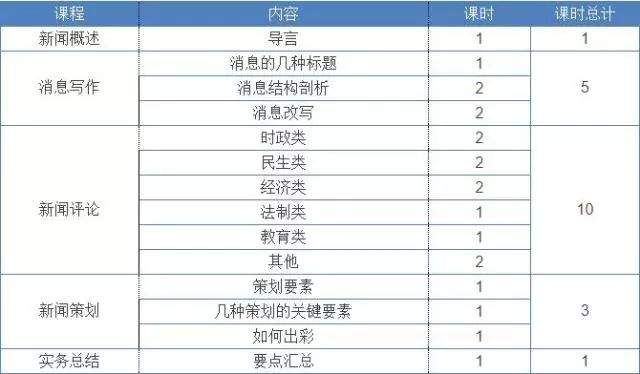 趣闻 | 吴京微博“健在”，“标题党”你的良心不会痛吗?