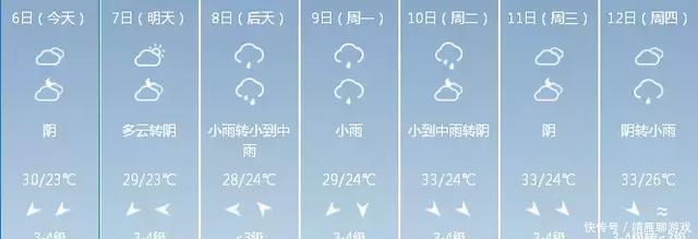  #预警#预警！大范围降雨来袭，连下5天！出行请注意安全！