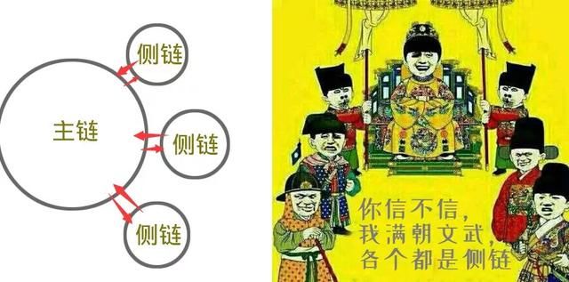 谁说爱看宫斗剧没出息？我在里面学会了区块链