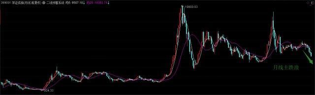 穿透迷雾，看清当下A股之大格局