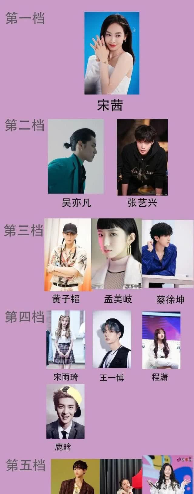 『不配』内娱爱豆梯队,宋茜独占第一档被质疑,肖战杨超越不配?