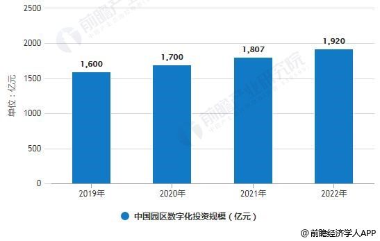 2019年中国互联网园区经济行业市场现状及发