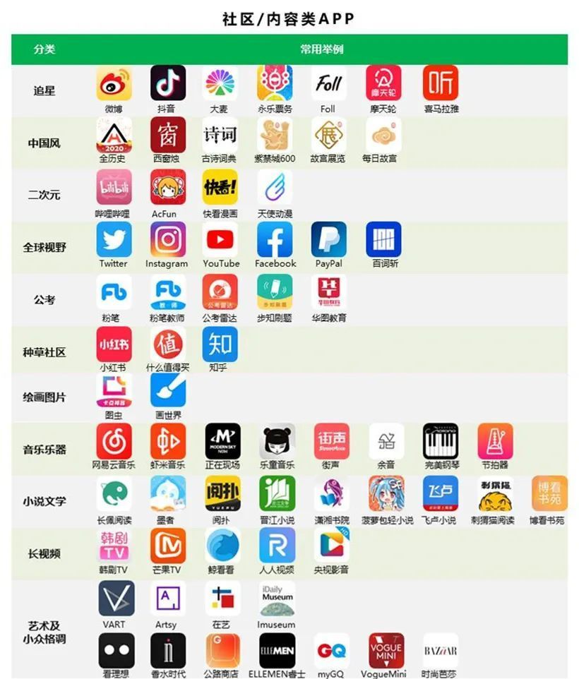  『相关』我们和20位95后深入聊了聊，发现一些与APP相关的秘密