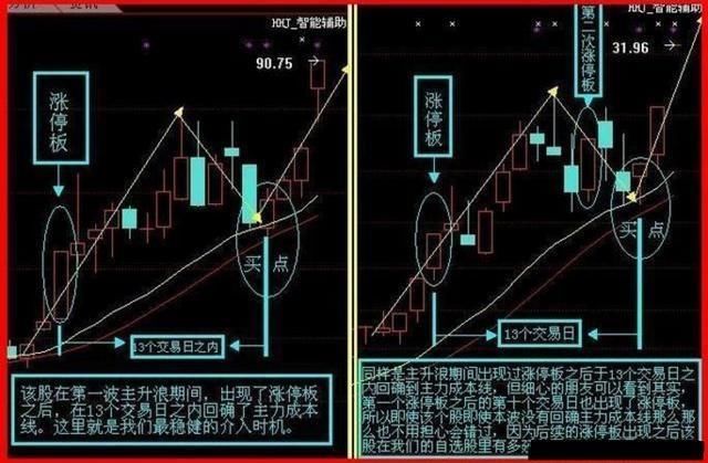 短线操盘手忠告：吃透“涨停复制法”，抓涨停板分分钟的事！