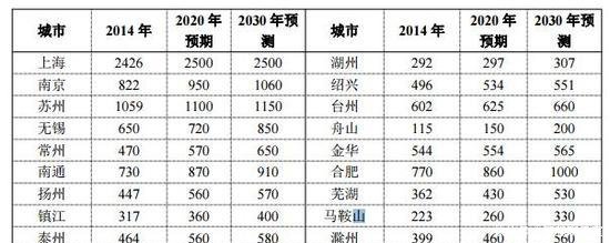 浙江即将诞生的两个特大城市, 这几个城市也将跟着受益