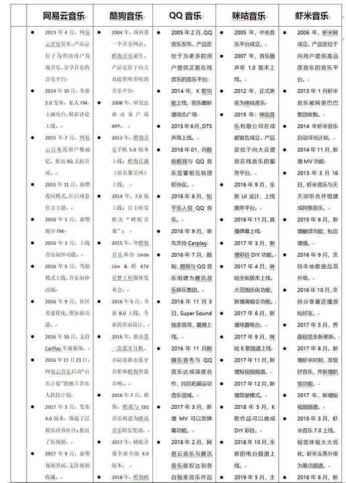 『产品定位』网易云音乐分析报告于红海中突围的狙击手