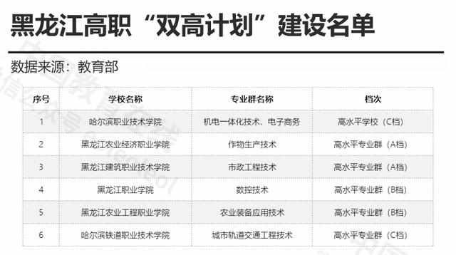  【黑龙江】81所！黑龙江的高校有哪些，你了解吗？(附黑龙江高校详细名单)