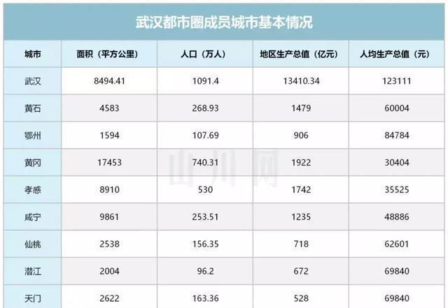 中部龙头之争：武汉、郑州双子星初现，长沙生猛