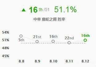 法术机关枪站撸 蛇女可克制战士刺客