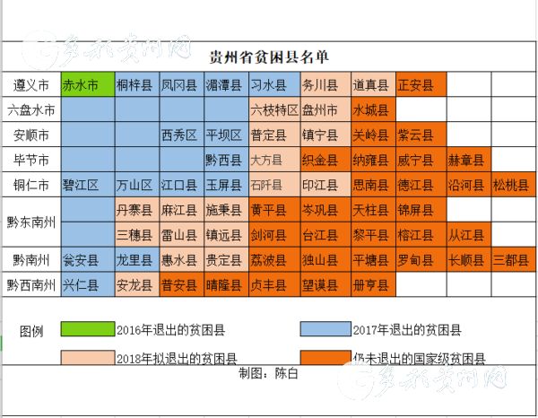 18个!2018年贵州拟退出贫困县名单出炉 普定、镇宁在列
