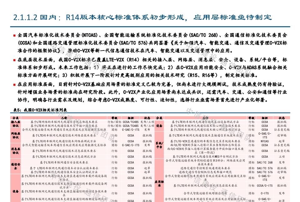 #报告#车联网深度报告:新基建重要方向,5G应用明珠