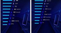 700分上不了清华北大什么梗 这谣言又来了今年清华北大录取分数线