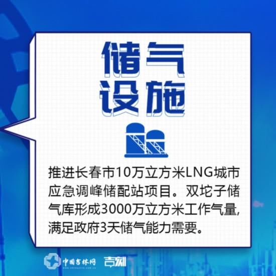  『基建』吉林新基建“761”工程 这组“油气网”九宫格请收好