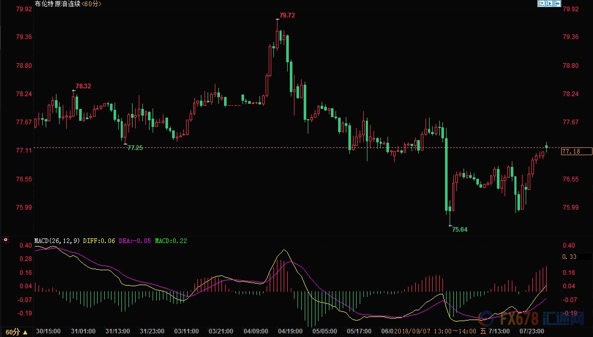 沙特还能抑制油价多久?美国中期选举后或放任油价上涨
