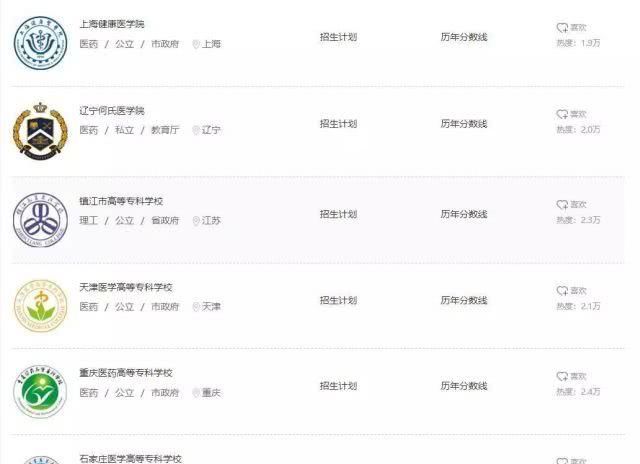 院校:上高职院校就要挑个好专业,医学技术类专业介绍和院校推荐