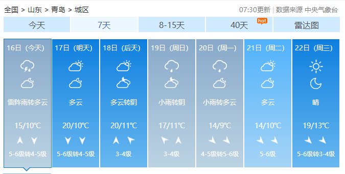  『预计』今年青岛第一声雷要来了！雷雨预计从11点开始17时结束 阵风9级！