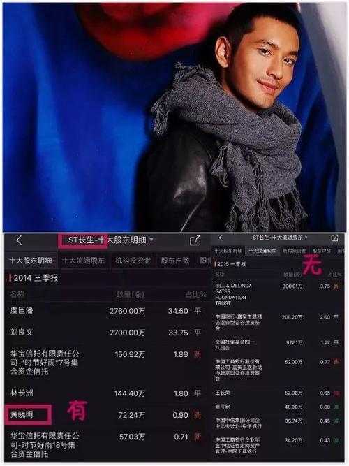 黄晓明操作假疫苗公司？赖雨濛杨洋恋情？TVB直播明星离婚？李一