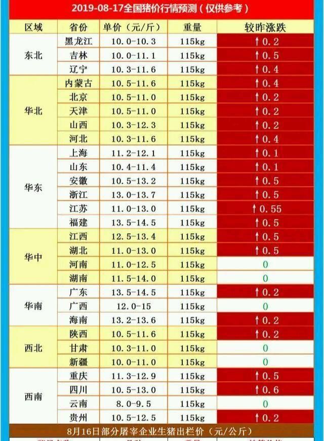 猪价突破15元，究竟是屠宰户利润多，还是养猪户利润多？
