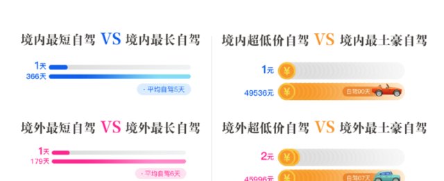 上半年租车自驾游人次超2.8亿，三亚、成都、广州最热门