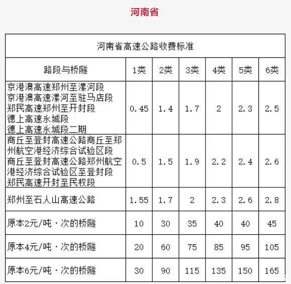  「高速」“天价”高速通行费引争议，费用不合理怎么办？附多省