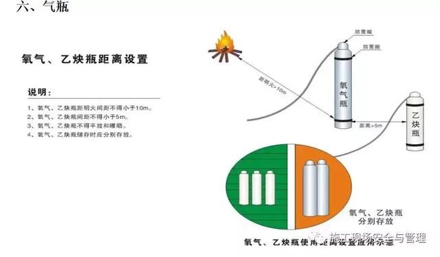 施工现场安全防护标准化图集（临电，塔吊，施工电梯等）