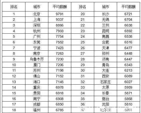  【级别工资】公务员工资到底多少钱？听听正科级公务员怎么说