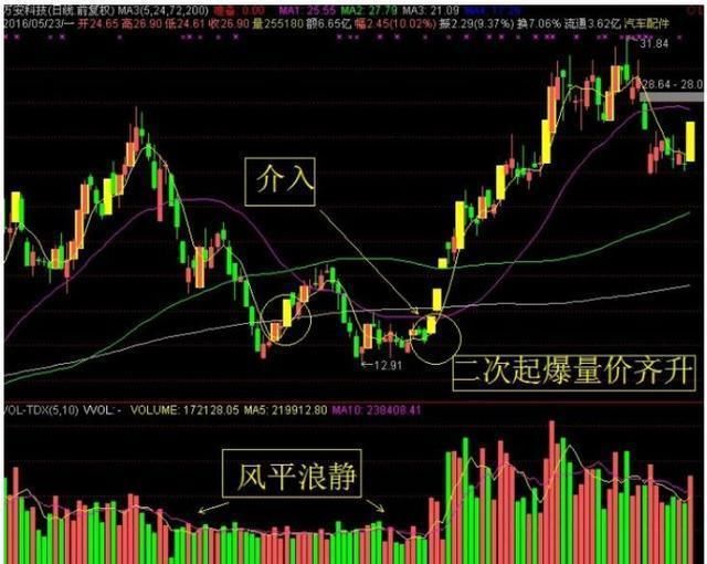 券商第一龙头悄然崛起，大股东增持8990万股，10月将迎来大丰收!